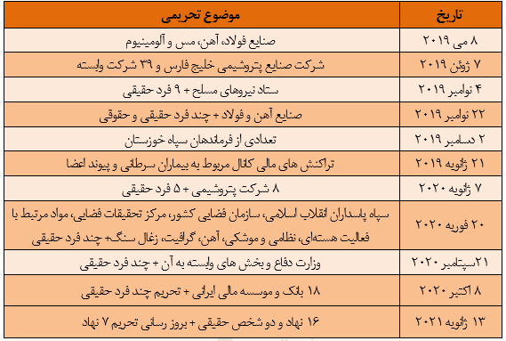 بی اعتمادی فزآینده به آمریکا؛ درسی که از برجام گرفتیم