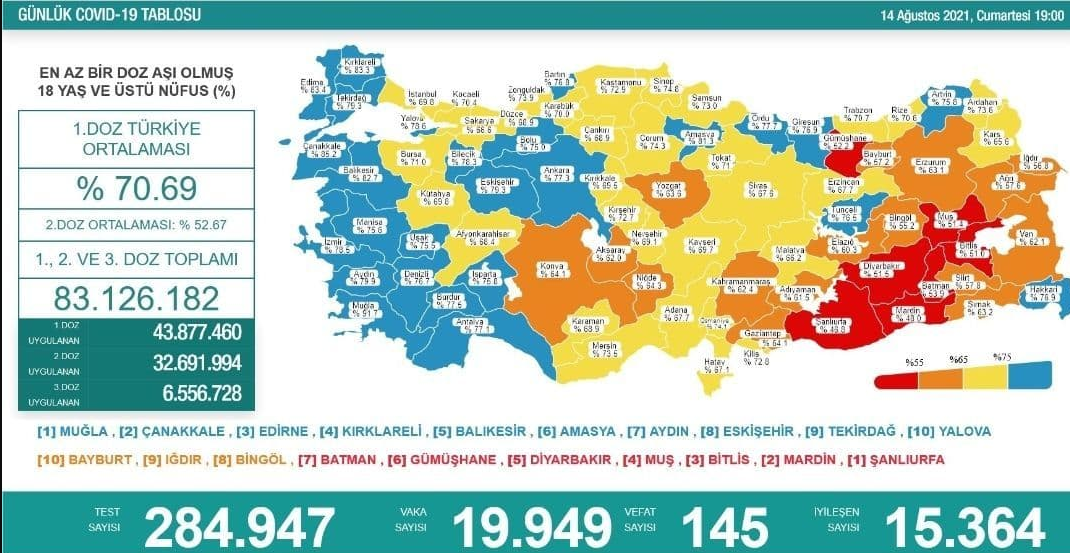 مرگ ۱۴۵بیمار کرونایی دیگر در ترکیه