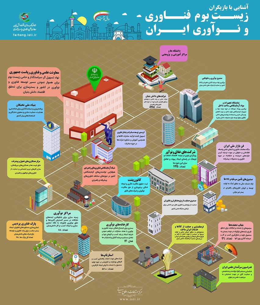 ورود به عصر دانش بنیان ها؛ قدرت نمایی تحولات علمی