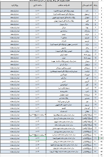 افزایش تعداد و ساعات کار مراکز منتخب ۱۶ ساعته در فارس