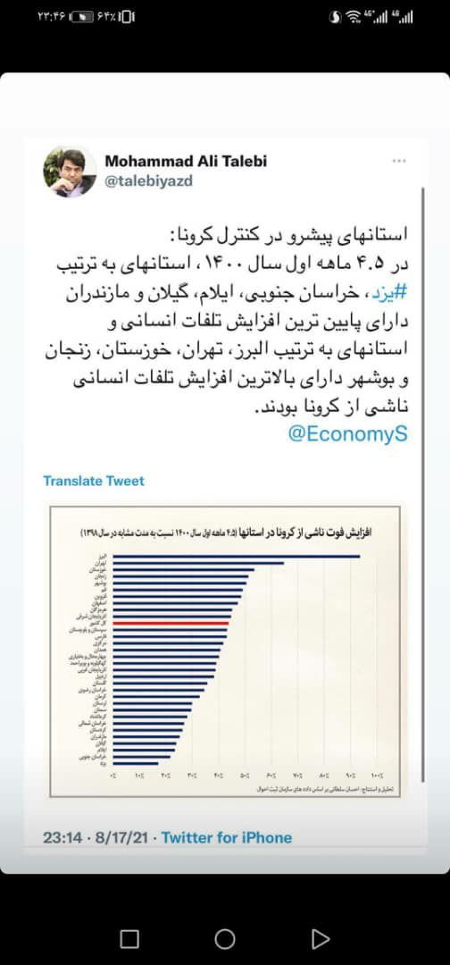 یزد، پیشرو در کنترل کرونا