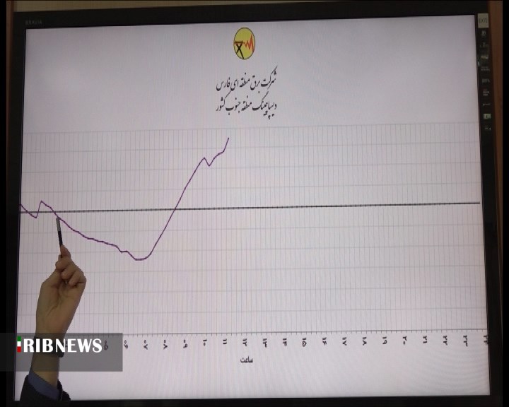 صرفه جویی و مدیریت مصرف راهکار کاهش خاموشی‌ها در فارس