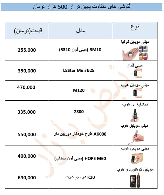 مینی موبایل‌ها با قیمت زیر ۵۰۰ هزار تومان در بازار