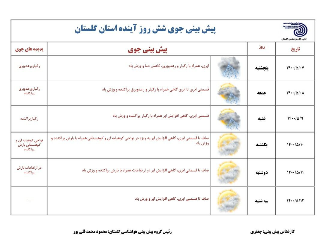 احتمال بارش‌های رگباری نقطه‌ای نسبتاً شدید در گلستان