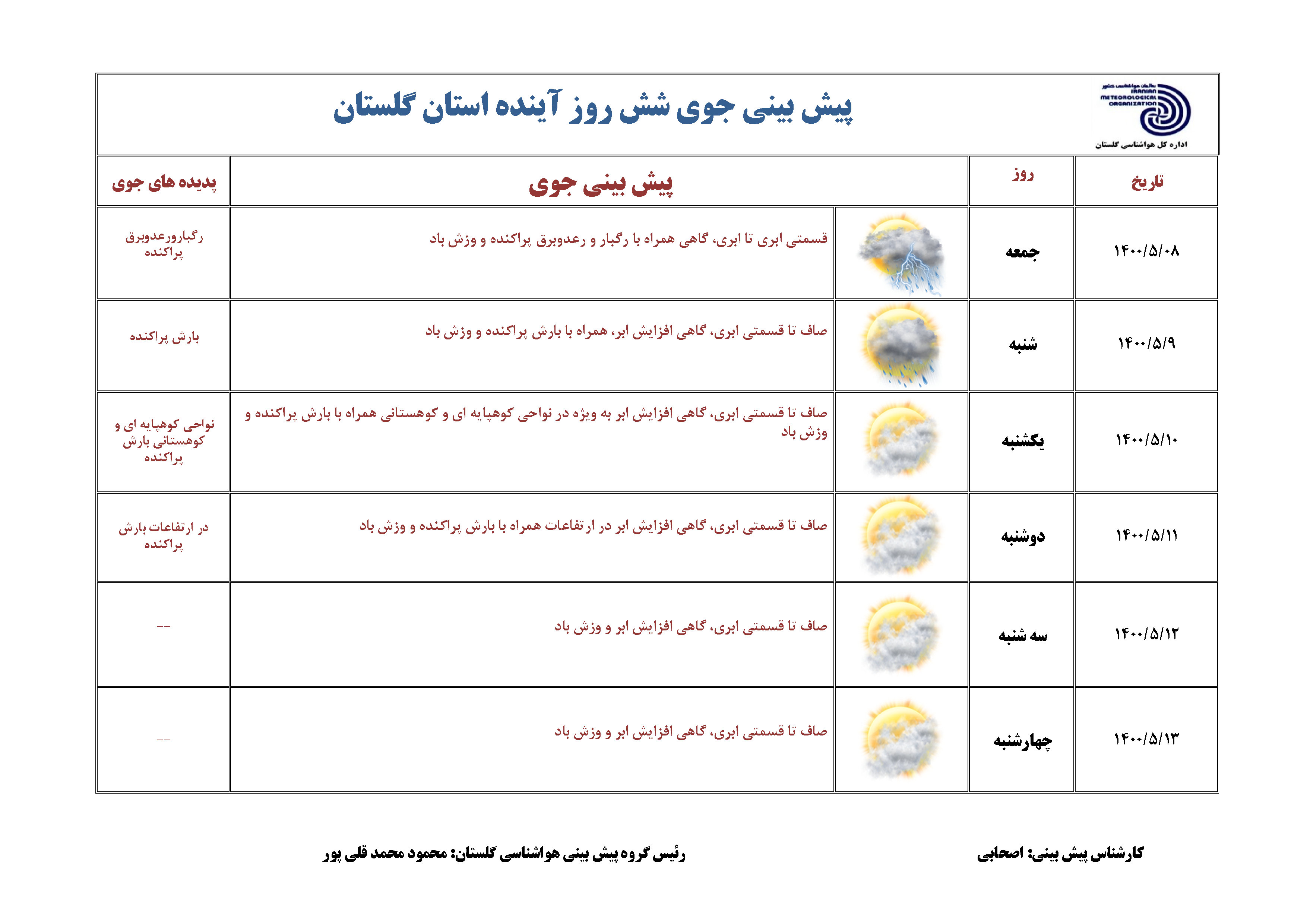 پایداری هوا و افزایش نسبی دما در گلستان