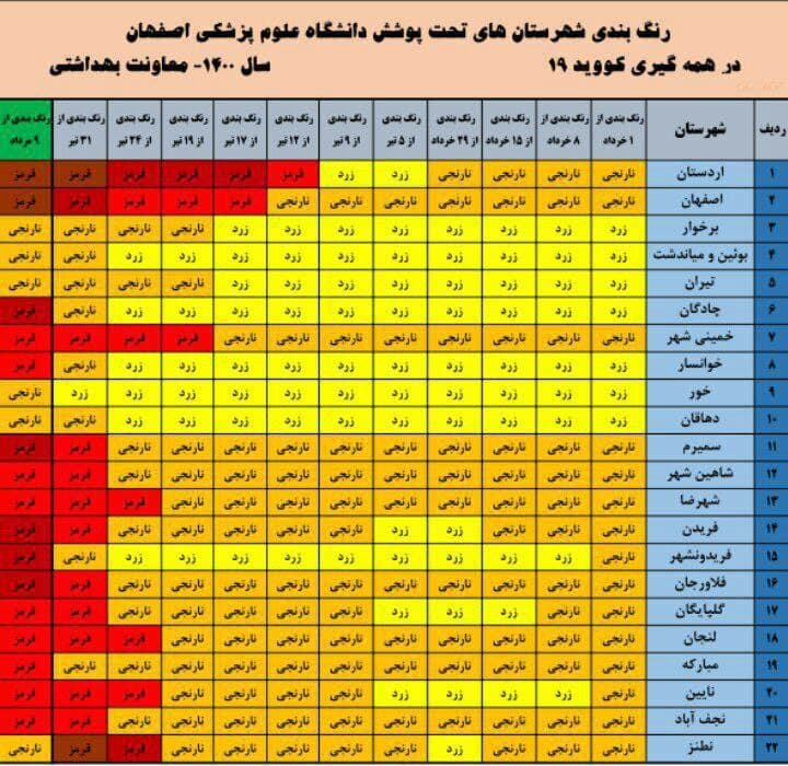 اعلام رنگ بندی جدید وضعیت کرونایی استان