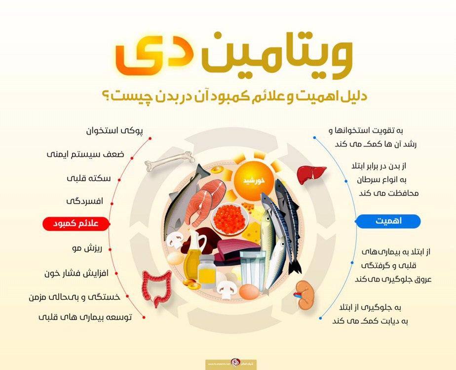 کمبود ویتامین دی و ارتباط آن با  بیماریها