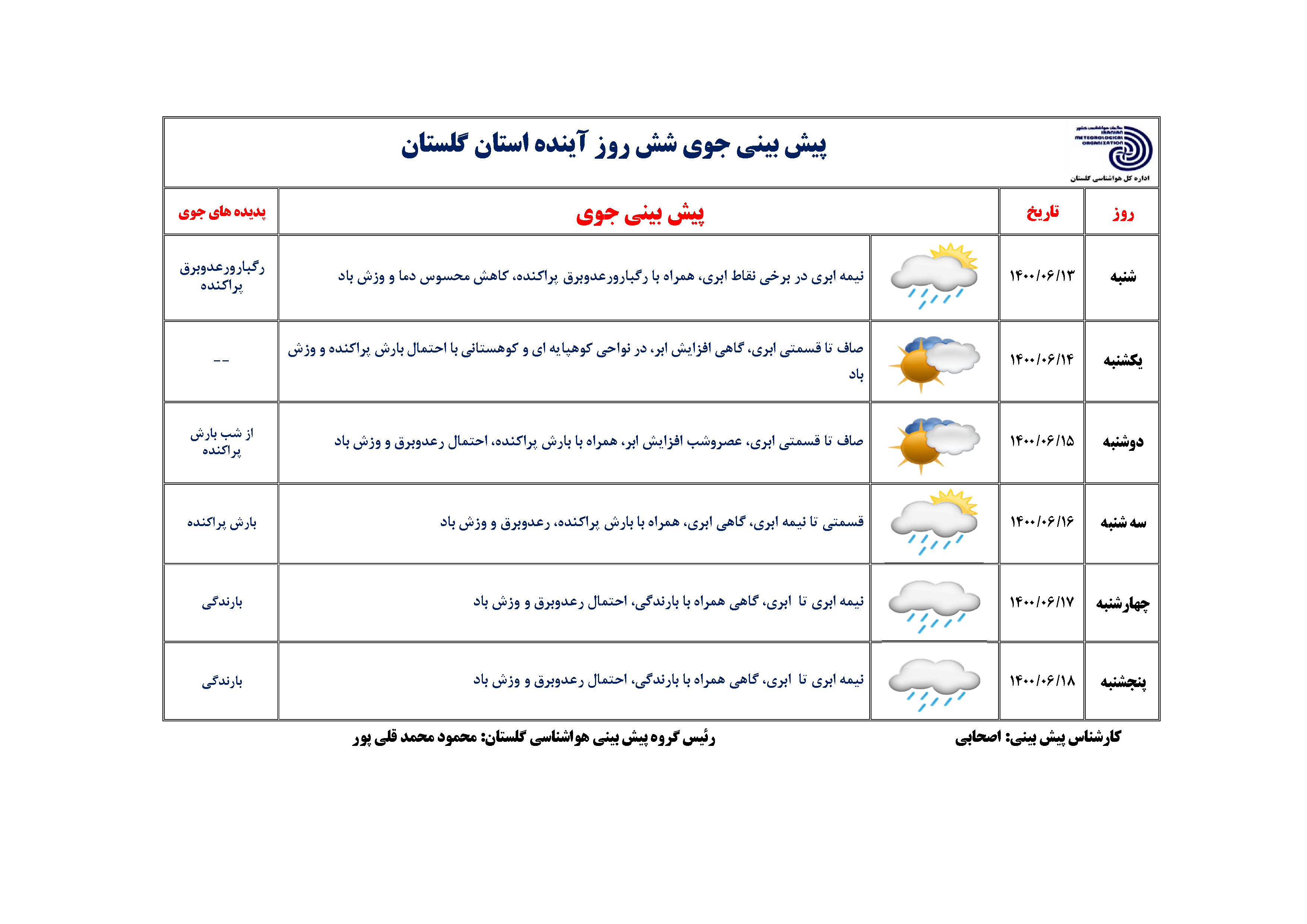 ناپایداری وضع هوا در استان گلستان