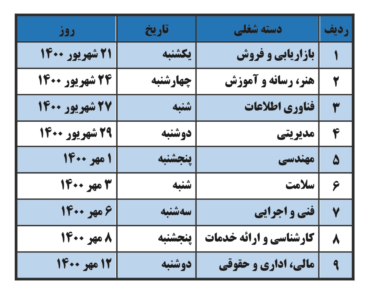 زمان‌بندی و نحوه برگزاری آزمون‌های تخصصی پنجمین آزمون استخدام بخش خصوصی