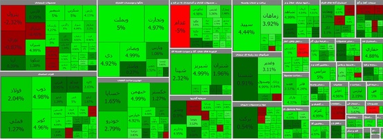رشد ۲۷ هزار واحدی بورس در ۲ شهریور ۱۴۰۰+تابلوی معاملات