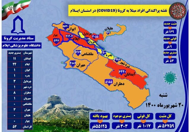 ۹ ایلامی دیگر قربانی ویروس کرونا شدند