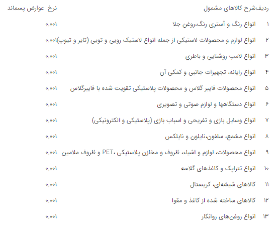 اعلام نرخ عوارض پسماند کالا‌های قابل بازیافت