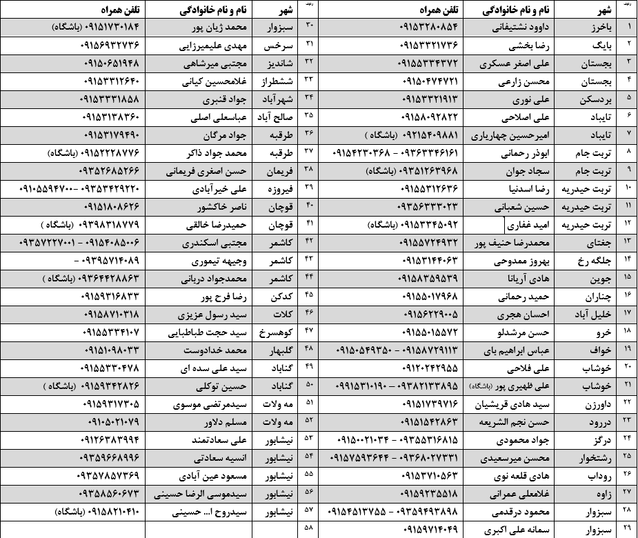 ۱۶ مرکز پاک برای واکسیناسیون کرونای مادران باردار در مشهد دایر است