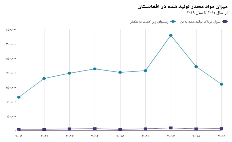 شکست نظامی ناتو در افغانستان؛ حضور پرهزینه، خروج رسوا کننده