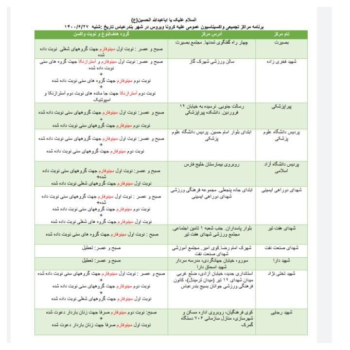 فهرست فعالیت مراکز واکسیناسیون در بندرعباس