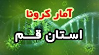 فوت ۱۸ بیمار کرونایی در قم