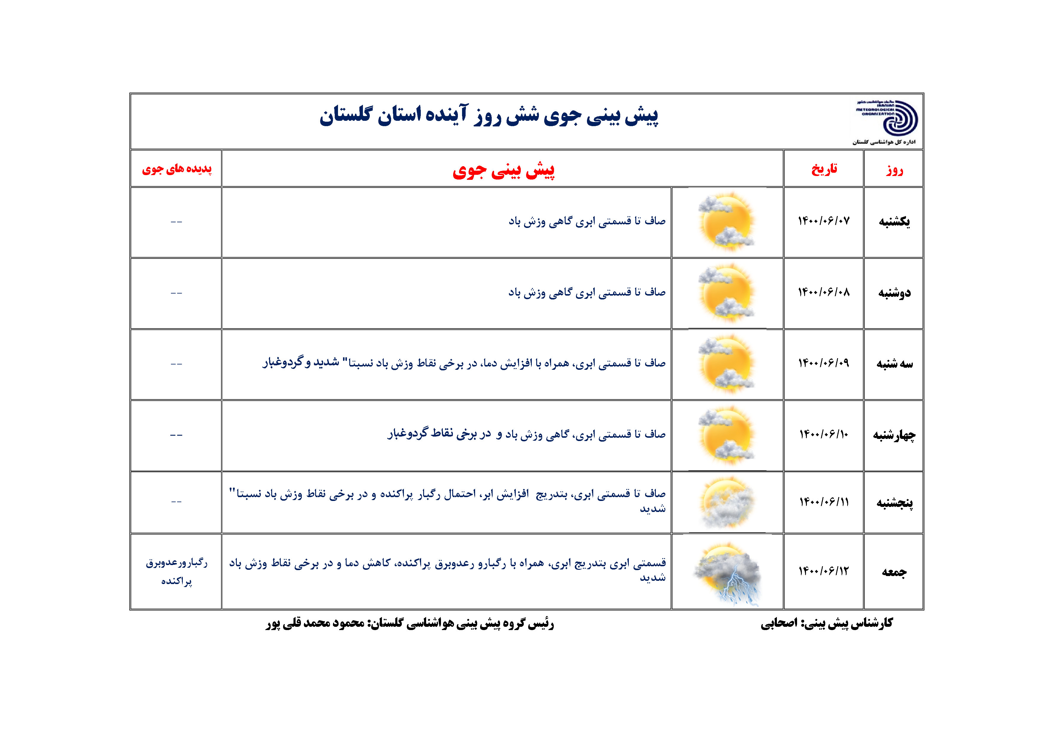 حکمرانی الگوی تابستانه در گلستان تا پایان هفته