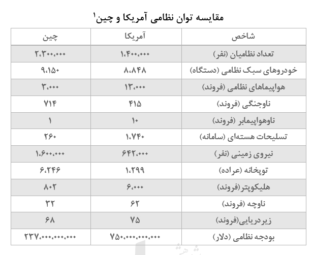 افول آمریکا؛ حقیقتی انکارناپذیر