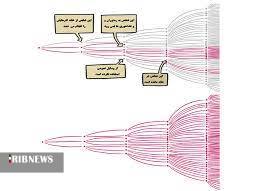 خود و خانواده را در خانه قرنطینه کنید