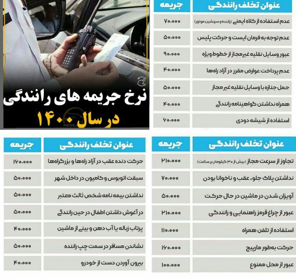 نرخ جریمه‌های رانندگی در سال ۱۴۰۰