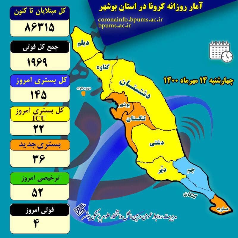 آمار کرونا در استان بوشهر تا چهارشنبه ۱۴ مهر ۱۴۰۰