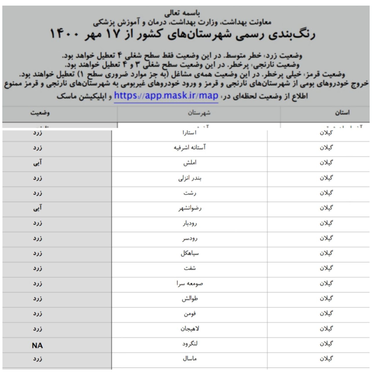 خروج گیلان از وضعیت نارنجی