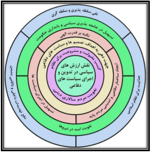 ابعاد حرکت و جهاد تبیین