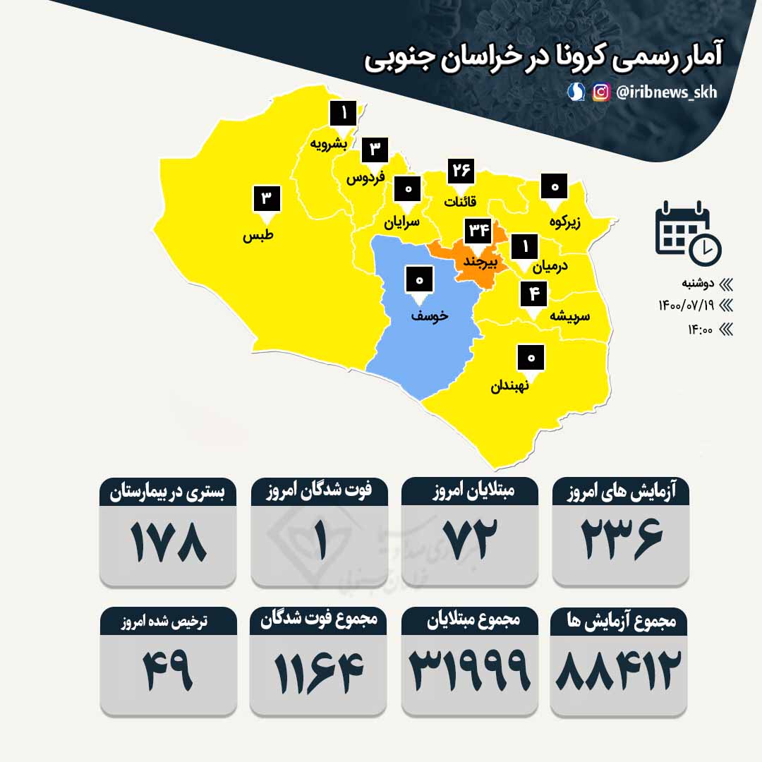 حال ۶ بیمار کرونایی در خراسان جنوبی؛ نامساعد