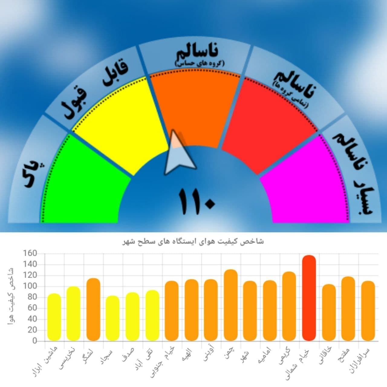 هوای مشهد ناسالم شد