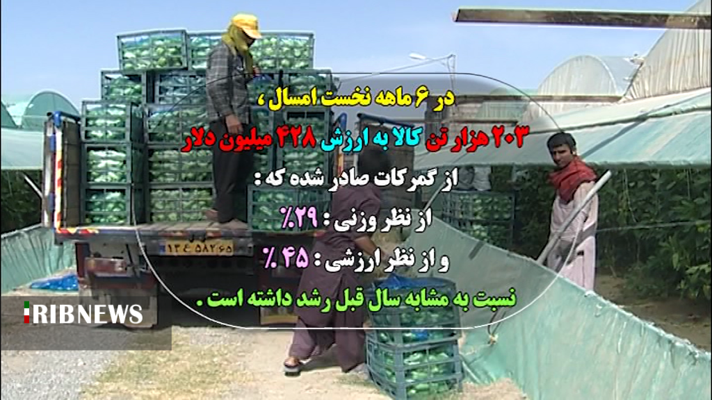 افزایش 45 درصدی صادرات در کرمان