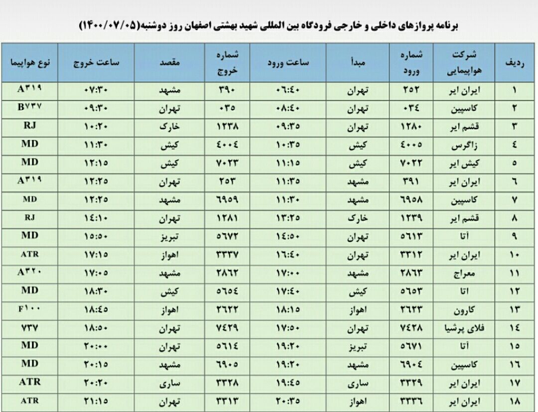 فهرست پروازهای فرودگاه اصفهان در پنجم مهر ۱۴۰۰