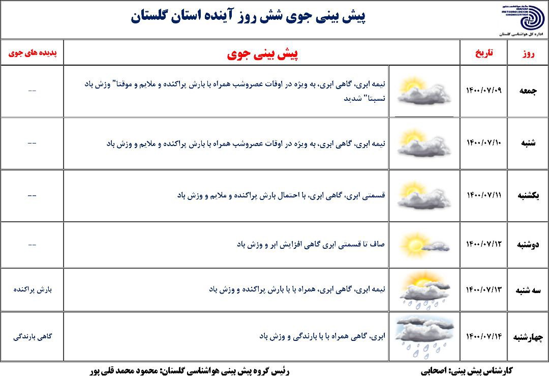 بارش پراکنده در گلستان