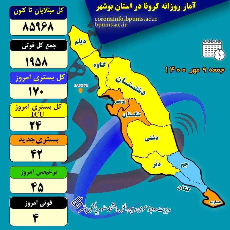 آمار کرونا در استان بوشهر تا جمعه ۹ مهر ۱۴۰۰