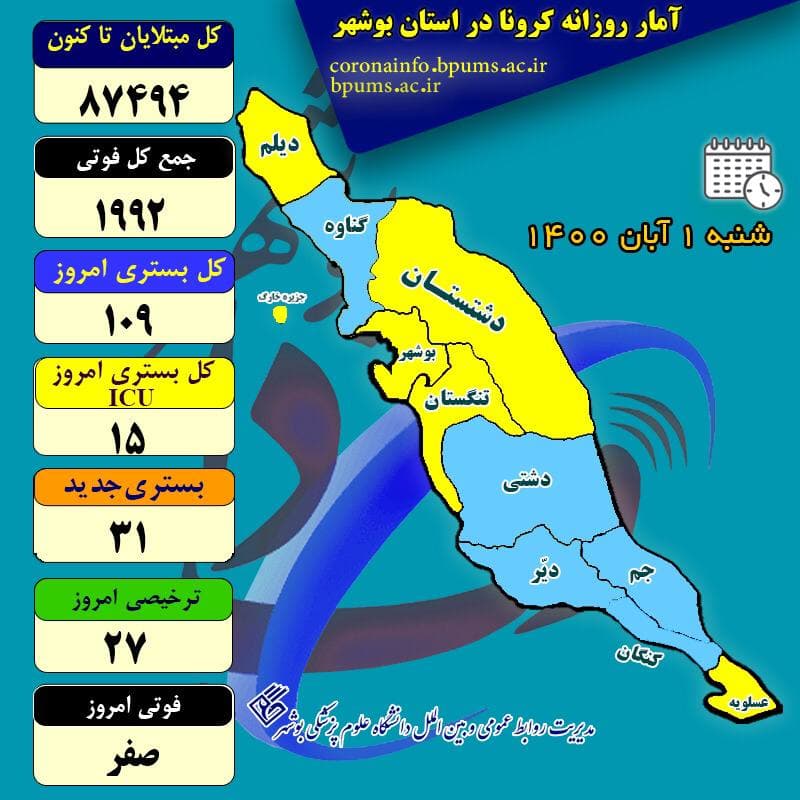 آمار کرونا در استان بوشهر تا شنبه ۱ آبان ۱۴۰۰