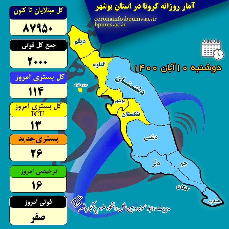 آمار کرونا در استان بوشهر تا دوشنبه ۱۰ آبان ۱۴۰۰