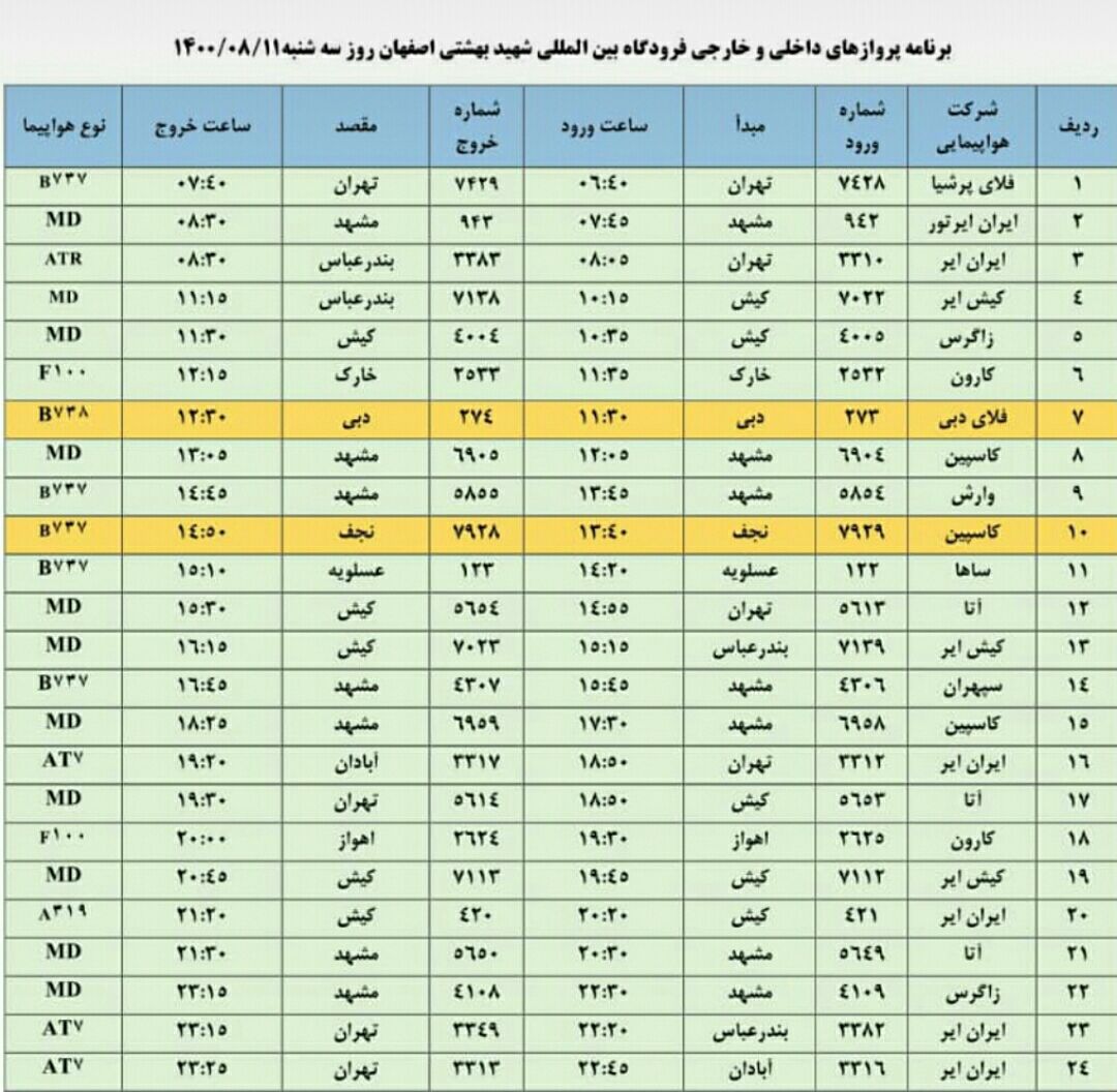 فهرست پرواز‌های فرودگاه اصفهان در روز سه شنبه ۱۱ آبان ۱۴۰۰