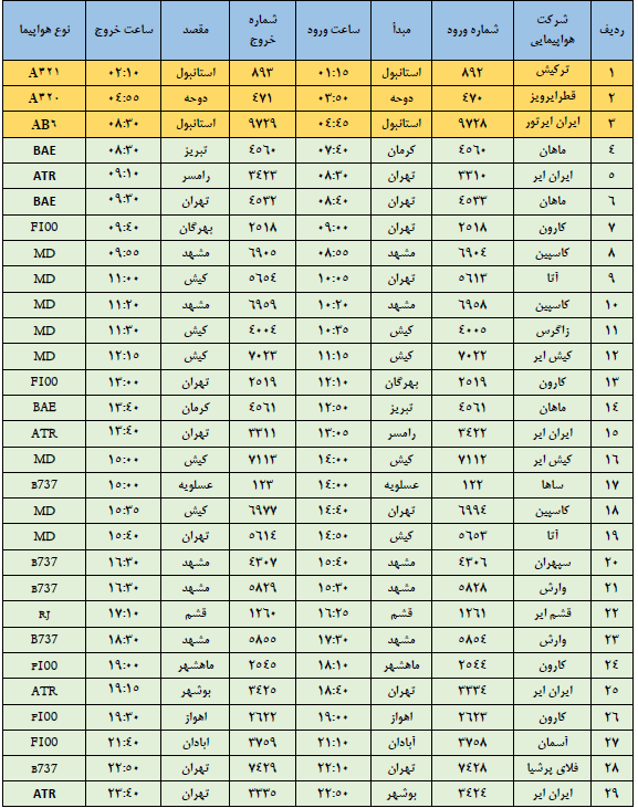 فرودگاه شهید بهشتی و برنامه پروازهای امروزش