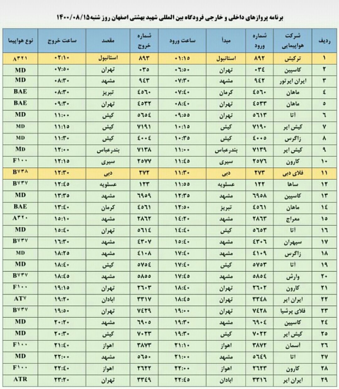 فهرست پرواز‌های فرودگاه اصفهان در ۱۵ آبان ۱۴۰۰