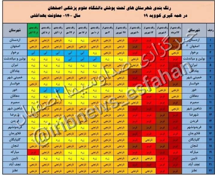 رنگ بندی جدید کرونایی: فقط مبارکه قرمز است