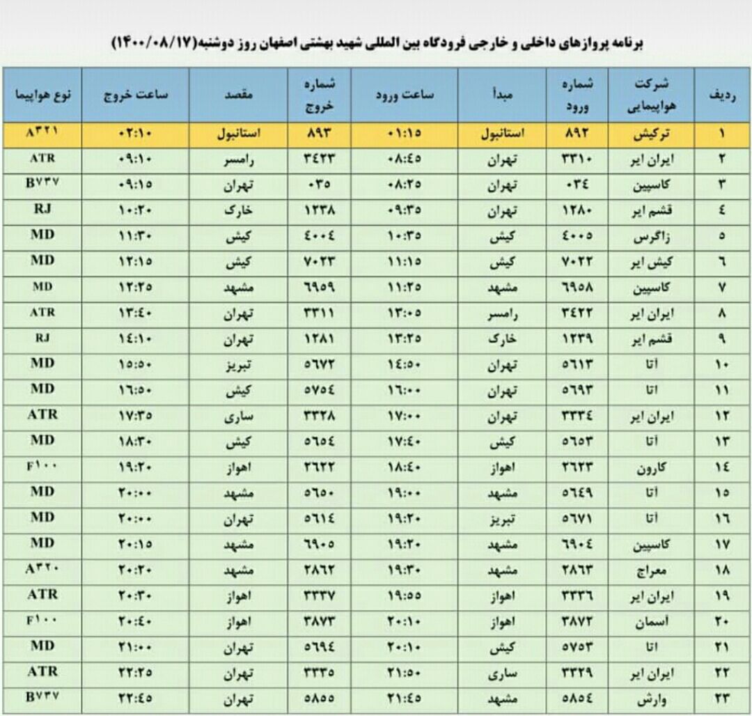 فهرست پرواز‌های فرودگاه اصفهان ۱۷ در آبان ۱۴۰۰