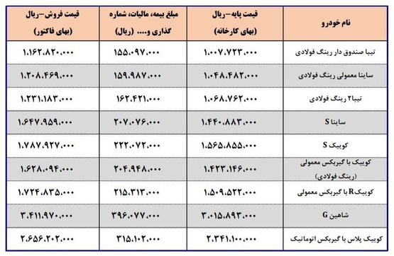 افزایش قیمت محصولات سایپا