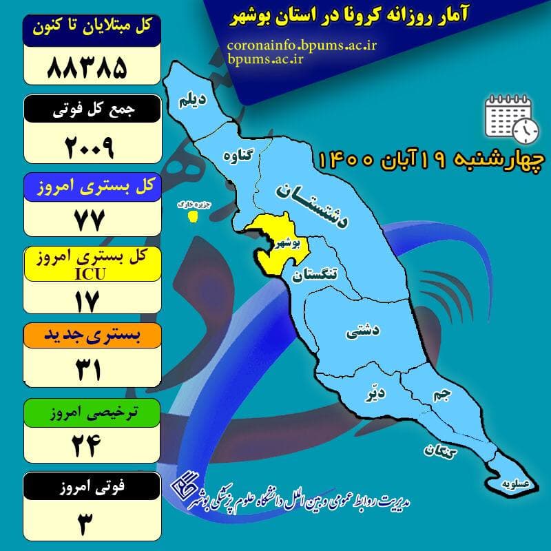 آمار کرونا در استان بوشهر تا چهارشنبه ۱۹ آبان ۱۴۰۰