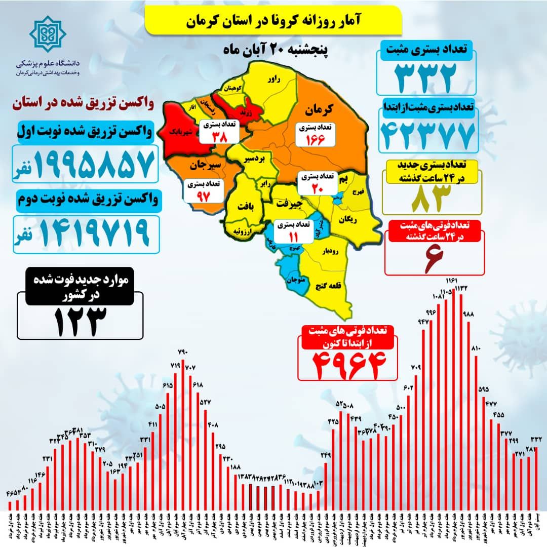 کرونا همچنان اُفتان وخیزان در کمین مردم