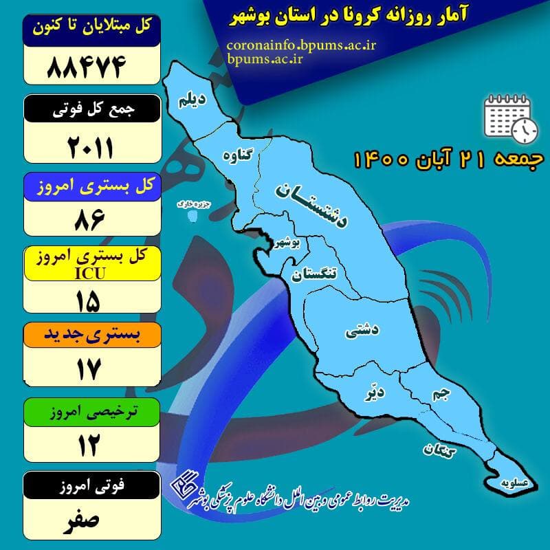 آمار کرونا در استان بوشهر تا جمعه ۲۱ آبان ۱۴۰۰