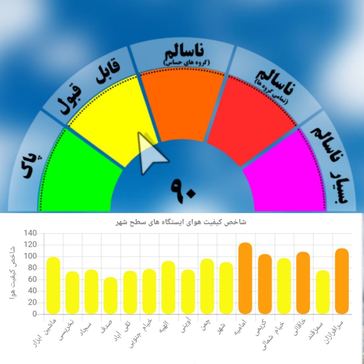 هوای سالم، ارمغان بارش باران در مشهد