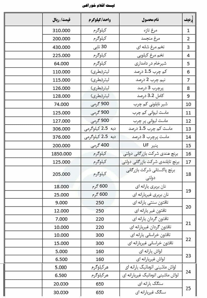 افزایش قیمت نان غیرقانونی است