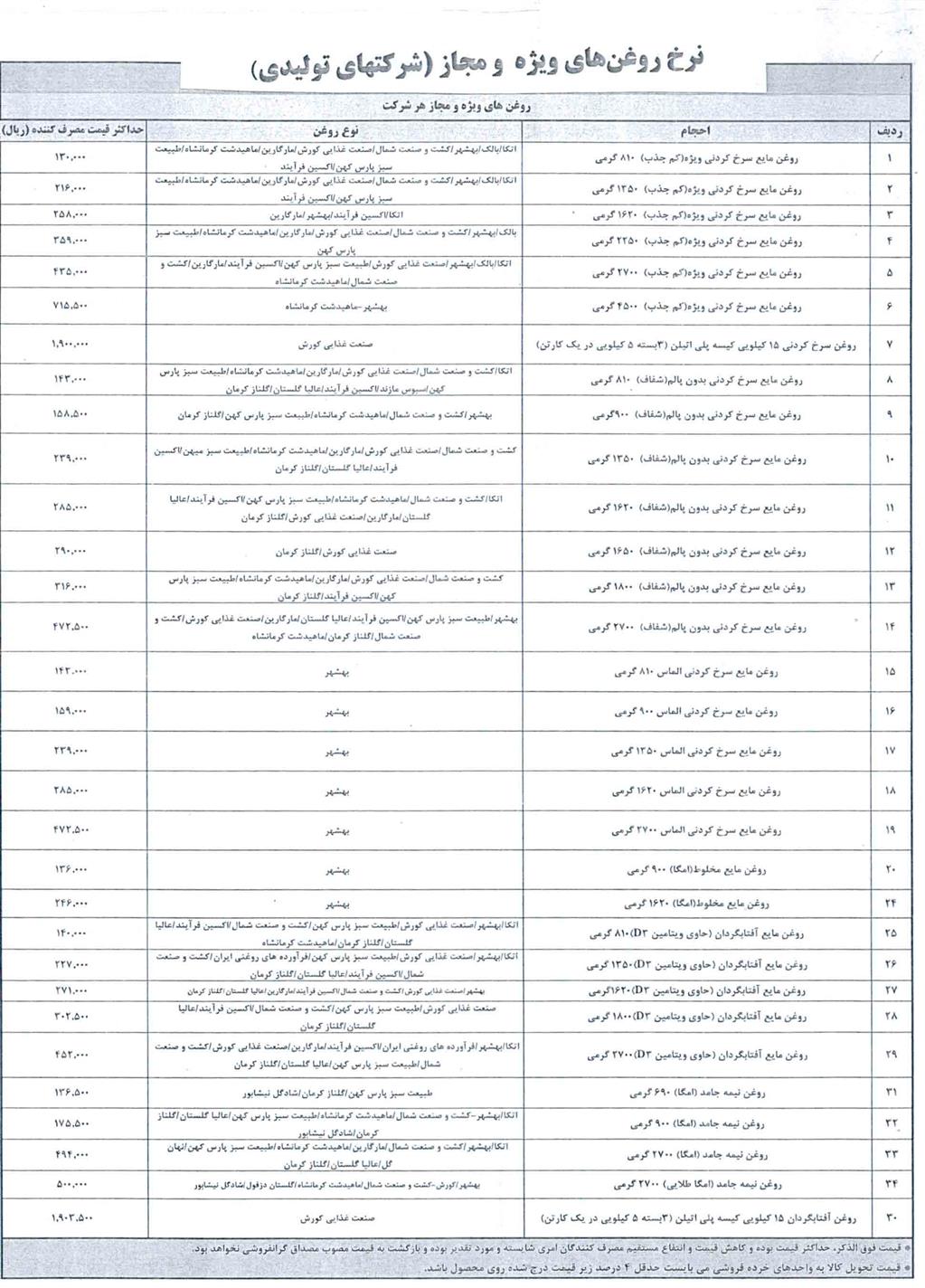 فهرست قیمت رسمی اقلام خوراکی؛ ۲۴ آبان