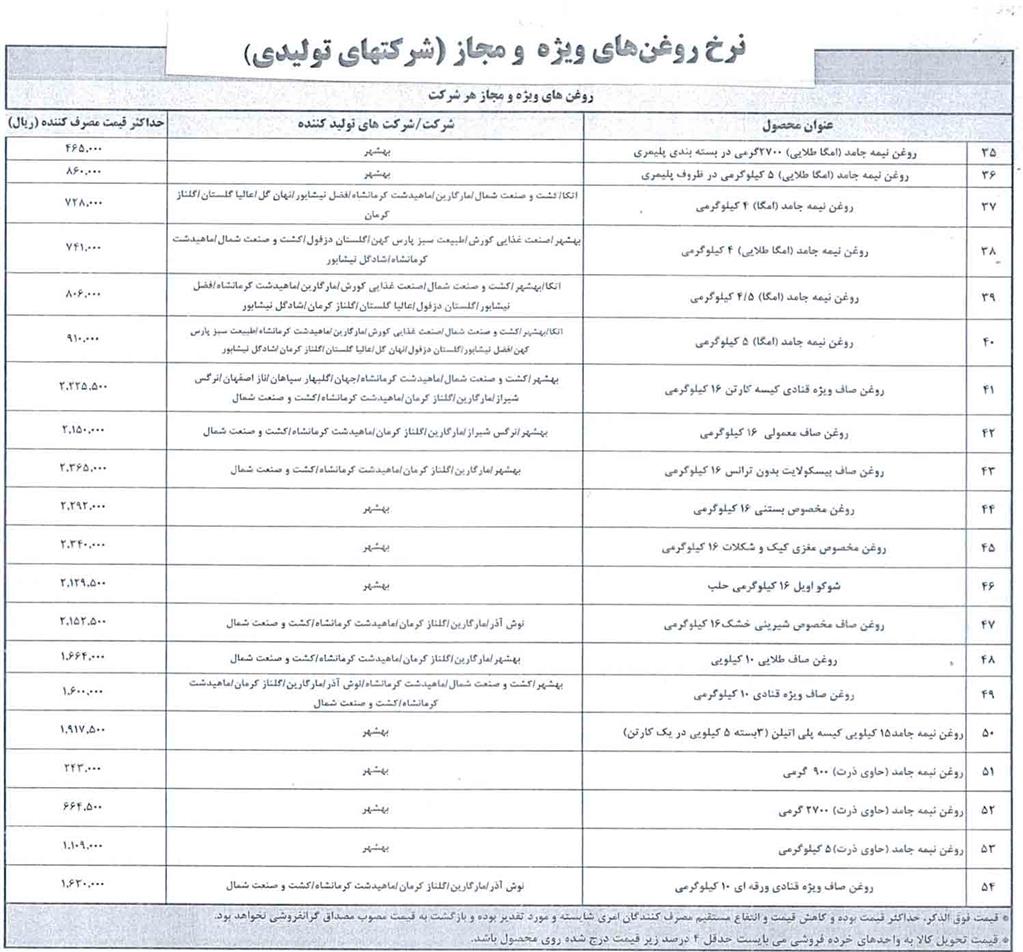 فهرست قیمت رسمی اقلام خوراکی؛ ۲۴ آبان