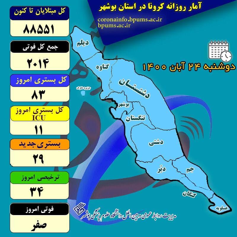 آمار کرونا در استان بوشهر تا دوشنبه ۲۴ آبان ۱۴۰۰