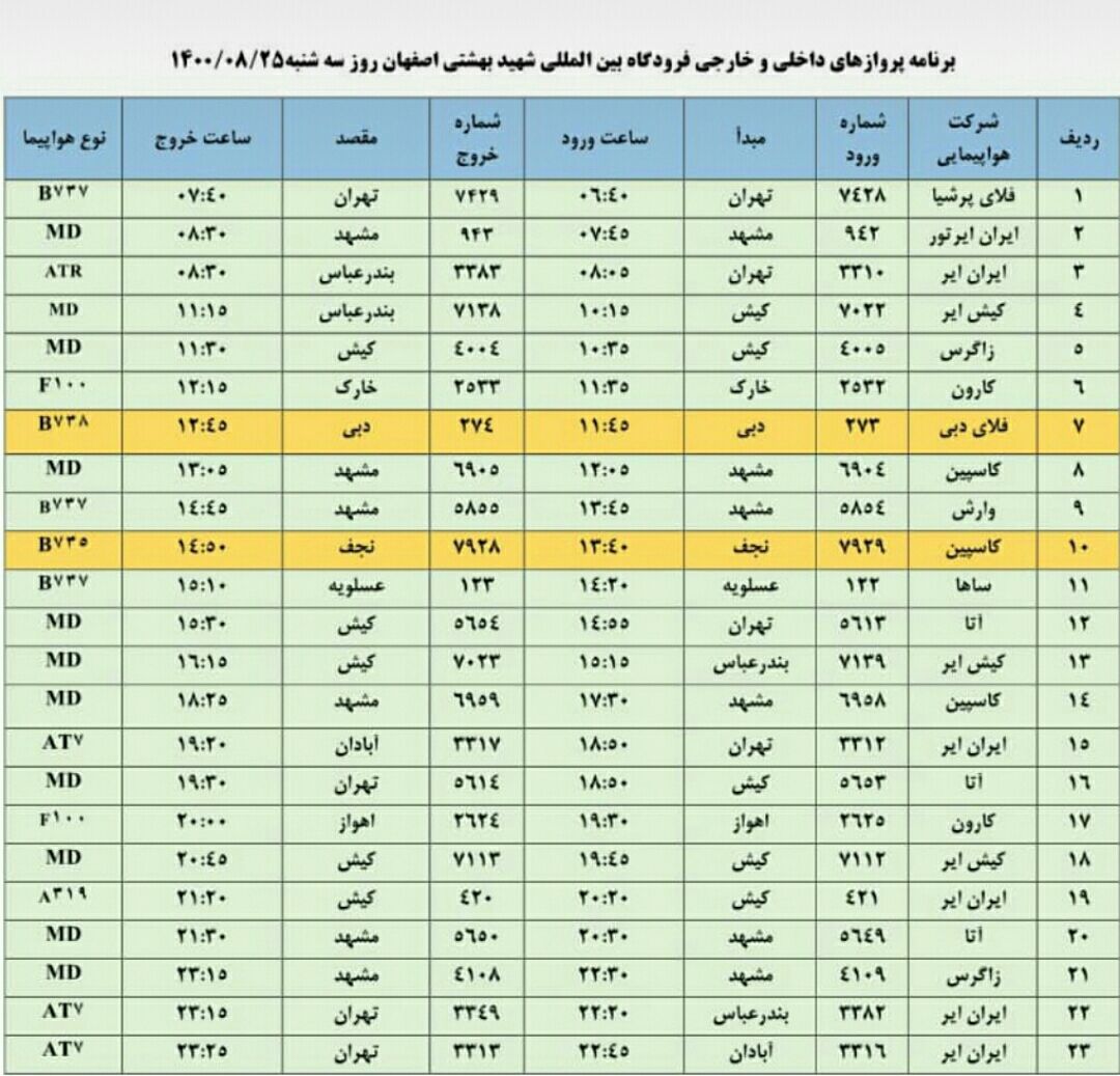 فهرست پرواز‌های فرودگاه اصفهان در بیست و پنجم آبان ۱۴۰۰